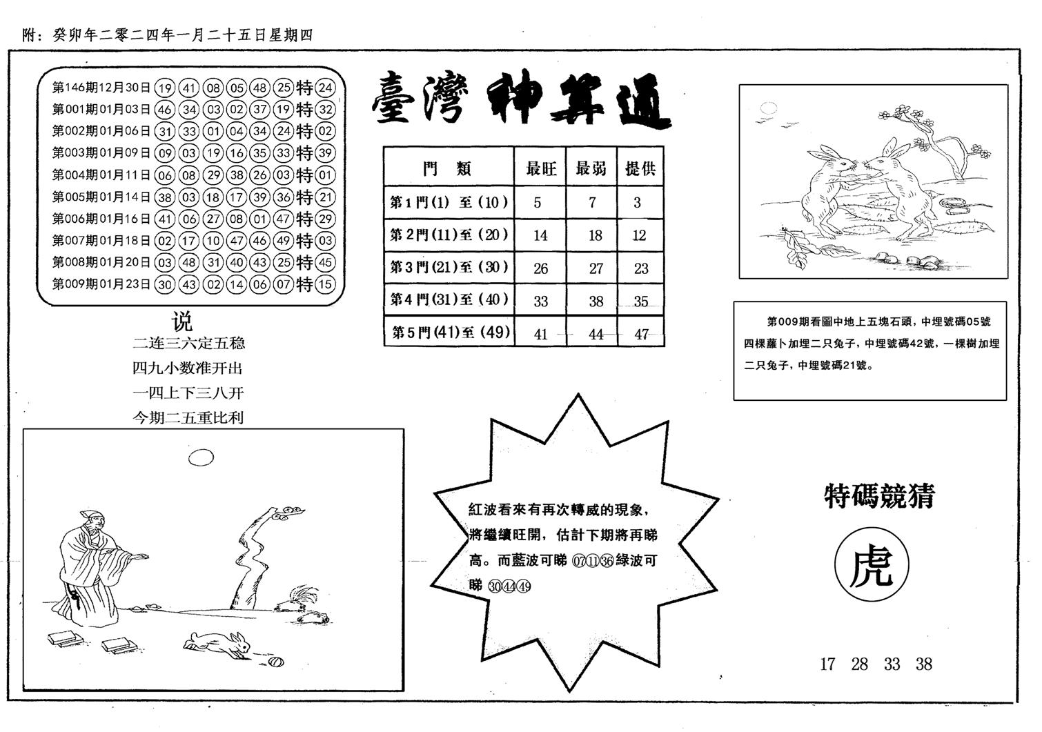 新潮汕台湾神算-10