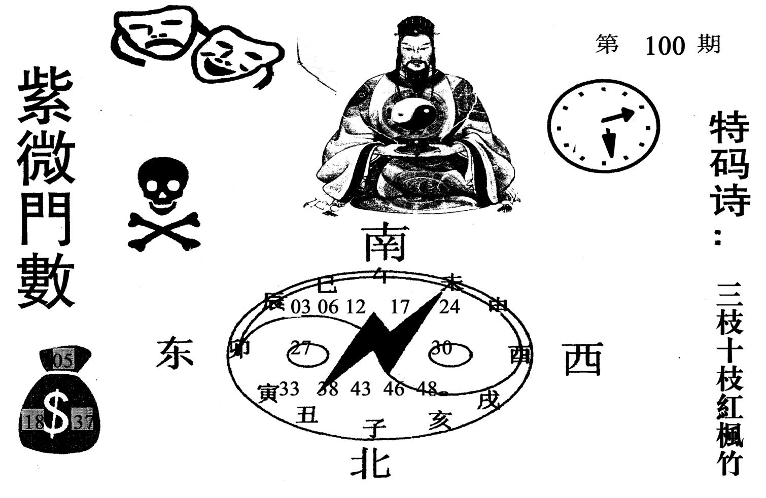 紫微门数-100