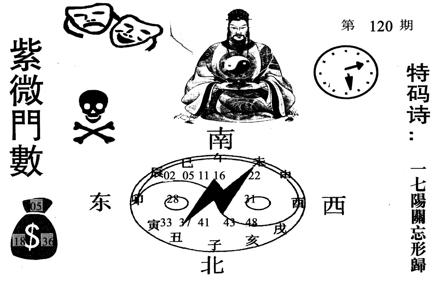 紫微门数-120