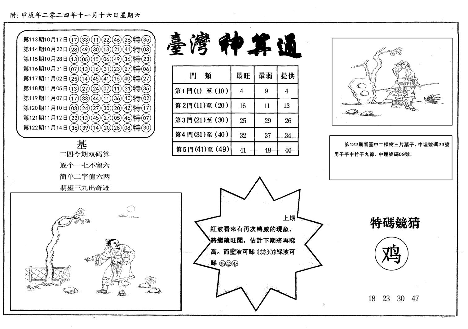 新潮汕台湾神算-123