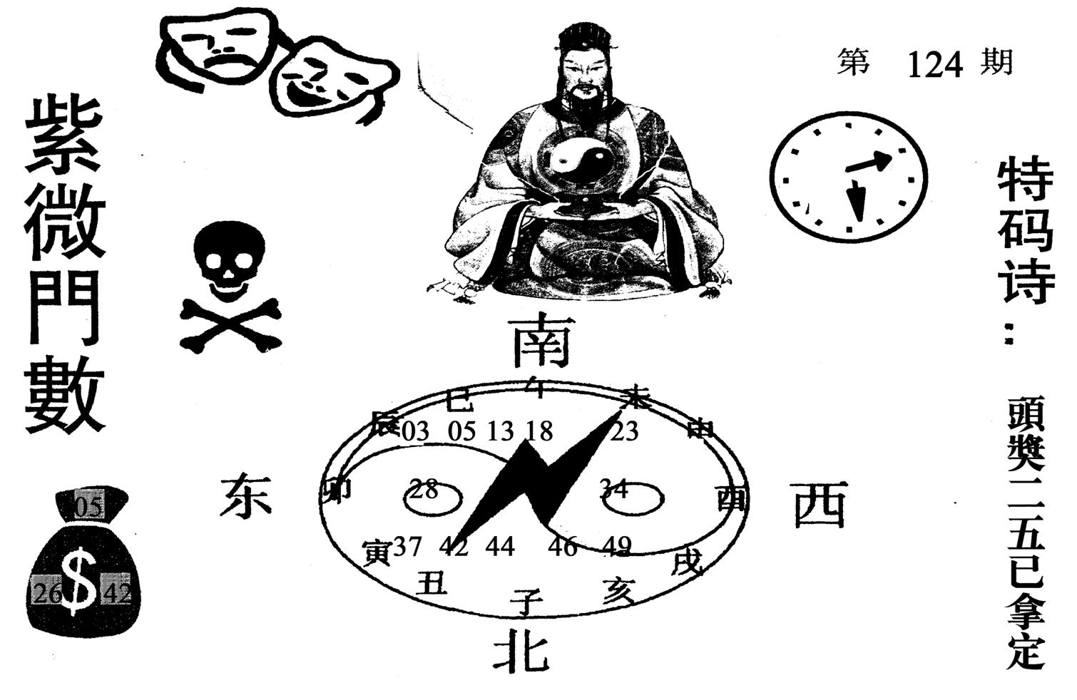 紫微门数-124