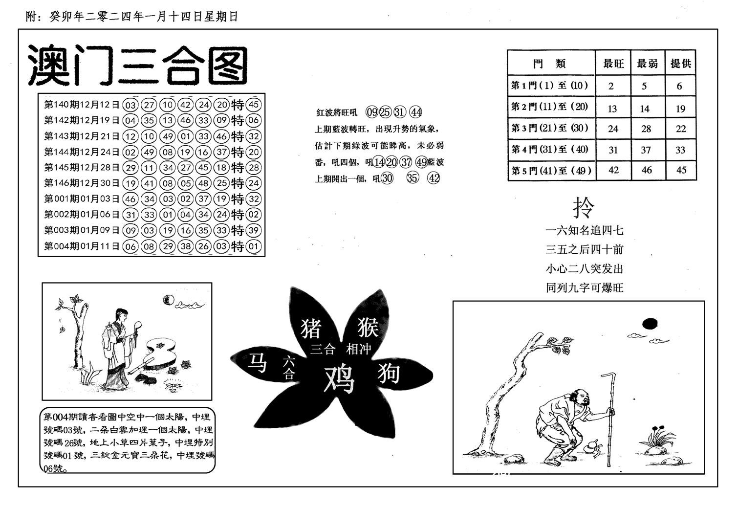 新潮汕澳门三合-5