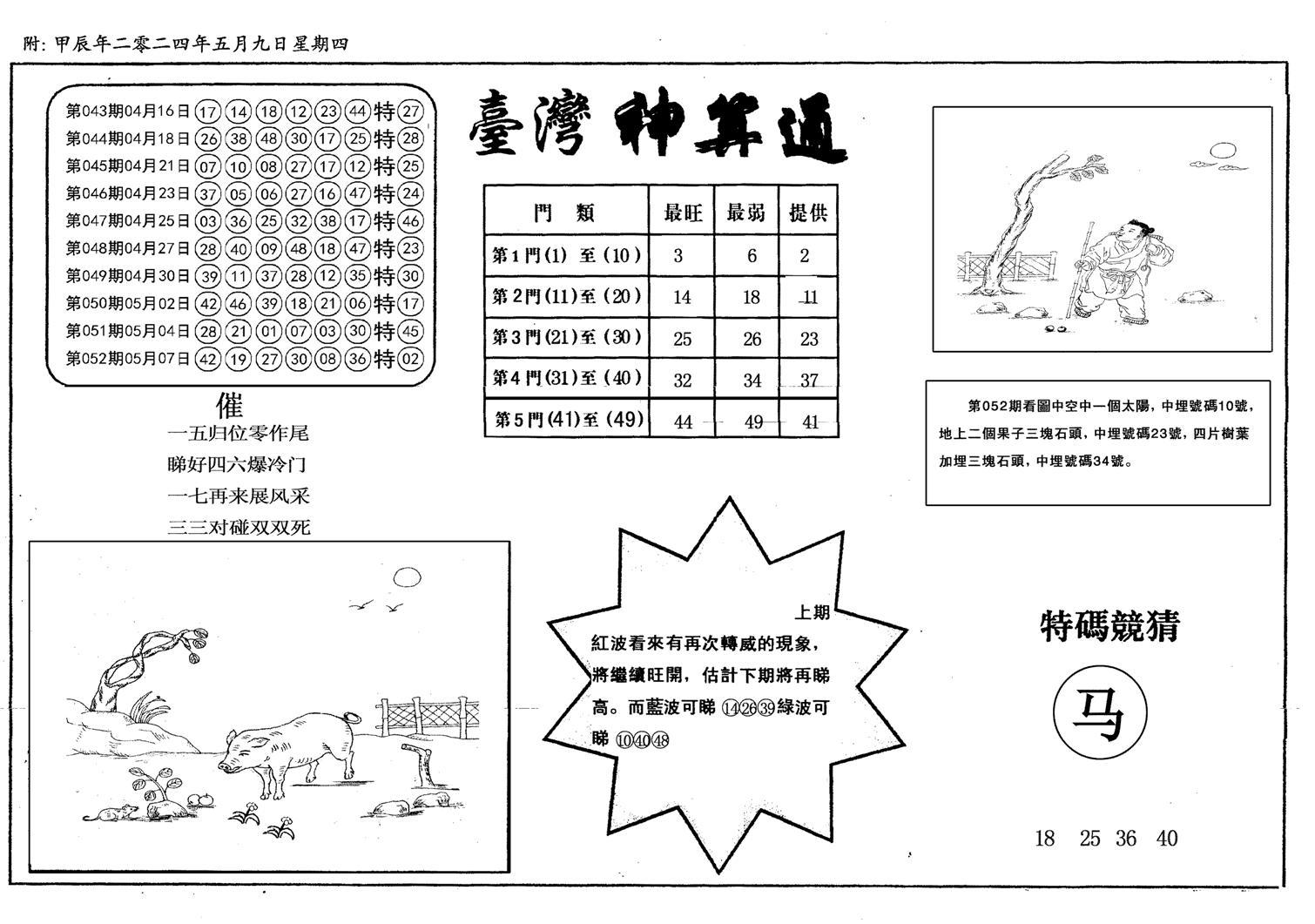 新潮汕台湾神算-53