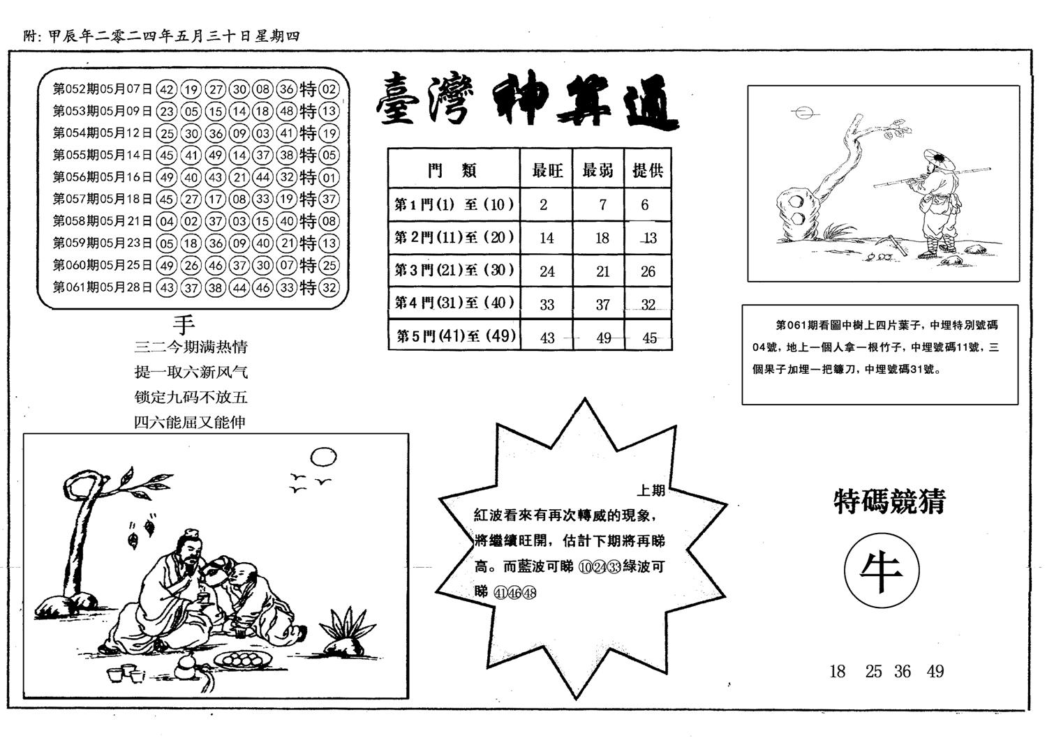 新潮汕台湾神算-62