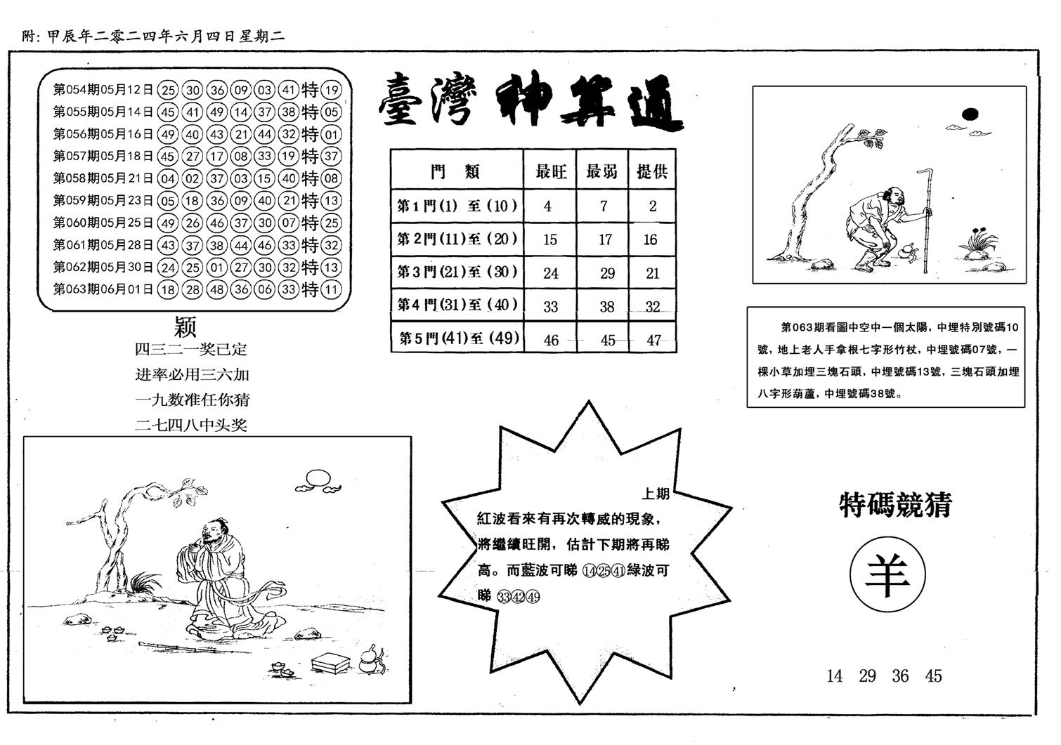 新潮汕台湾神算-64