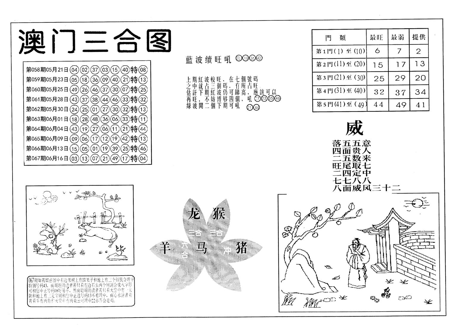 老潮汕台湾神算-68