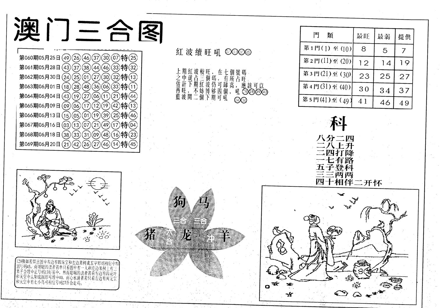 老潮汕台湾神算-70