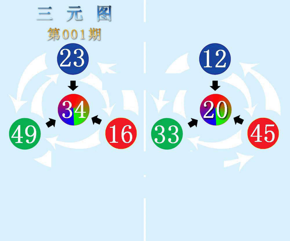 三元神数榜(新图)-1