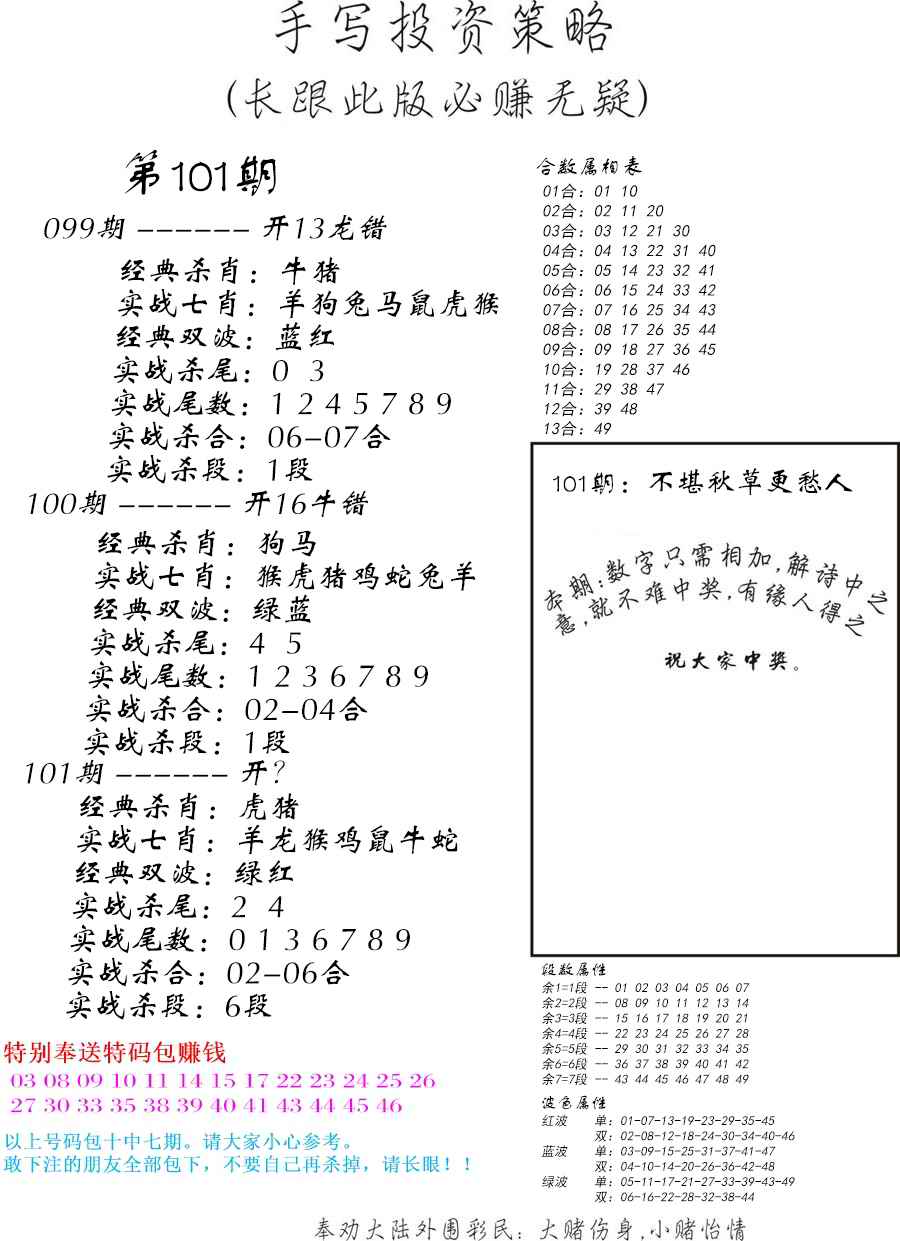 手写投资策略-101