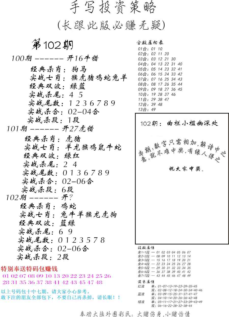 手写投资策略-102