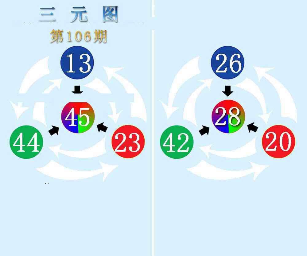 三元神数榜(新图)-106