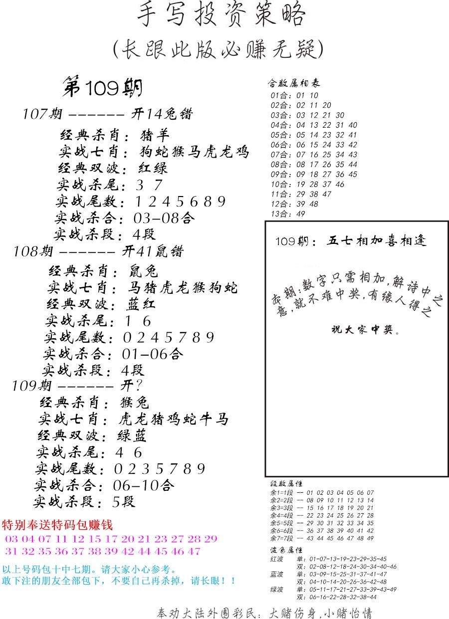 手写投资策略-109