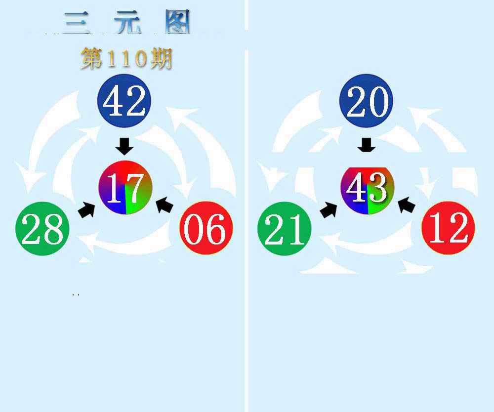 三元神数榜(新图)-110