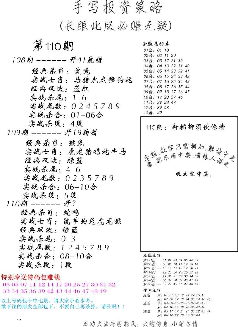 手写投资策略-110