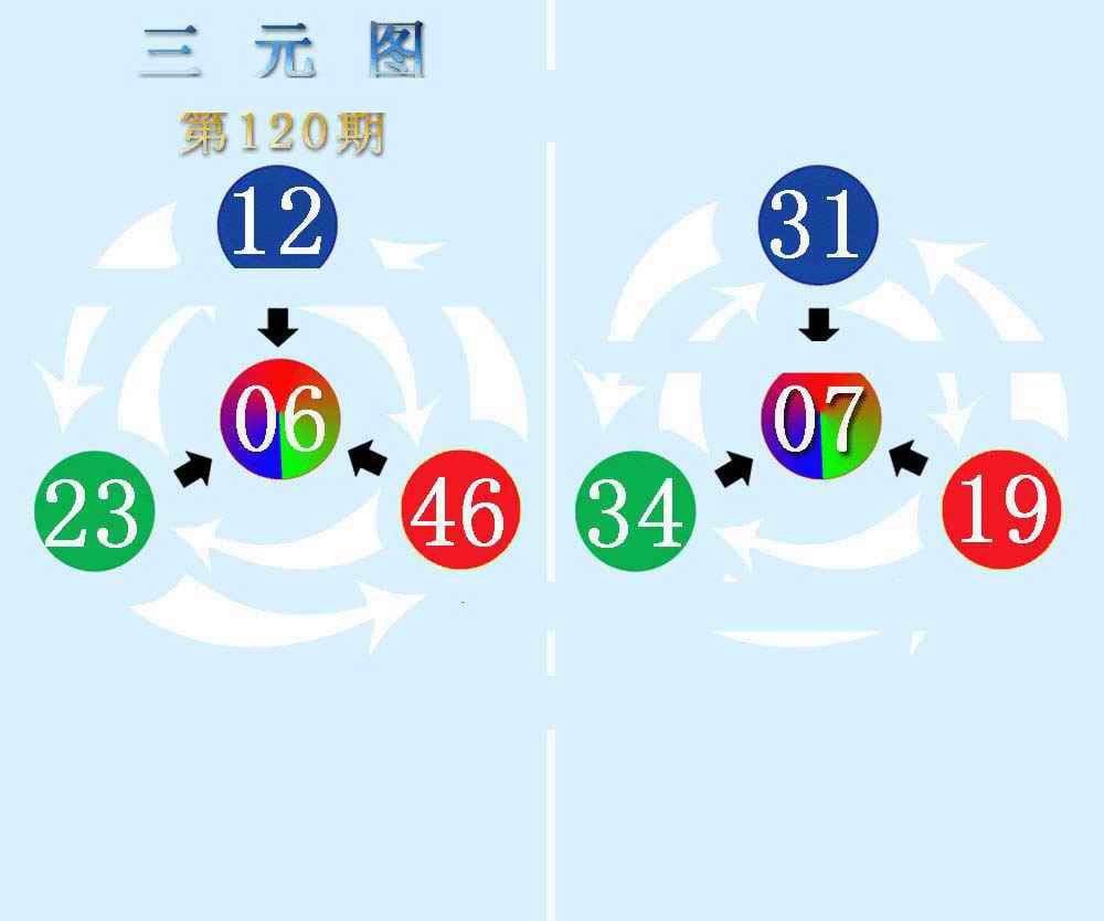 三元神数榜(新图)-120