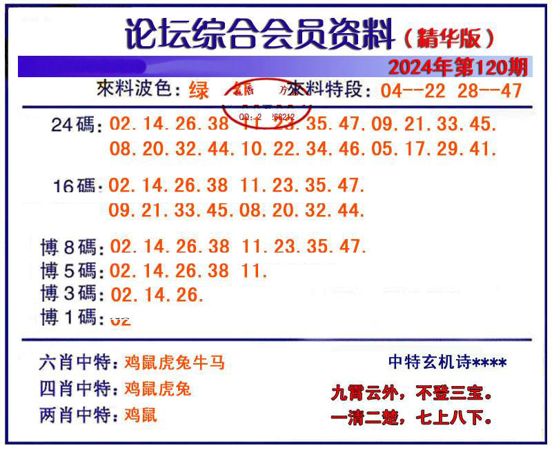 综合会员资料-120