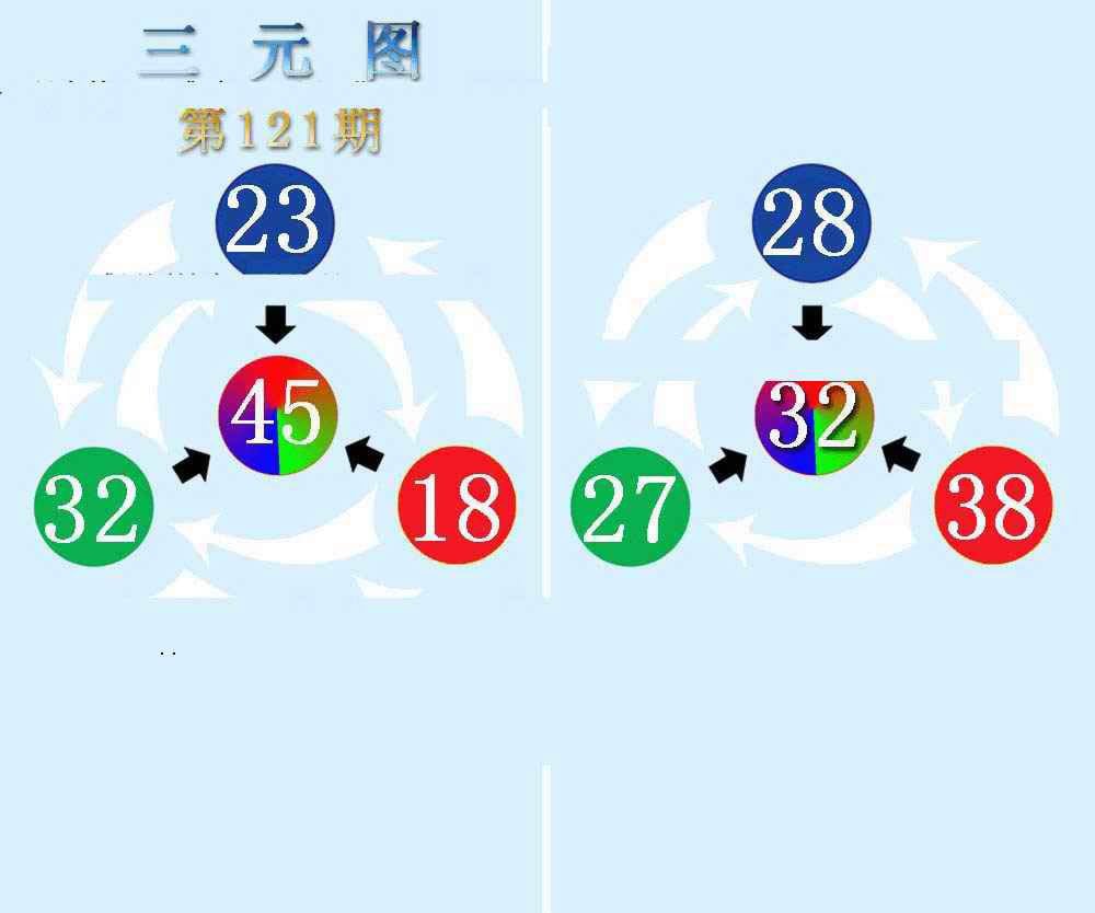 三元神数榜(新图)-121