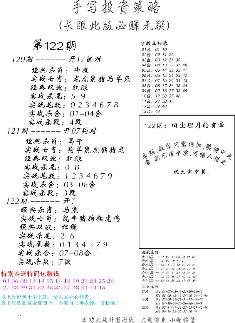 手写投资策略-122