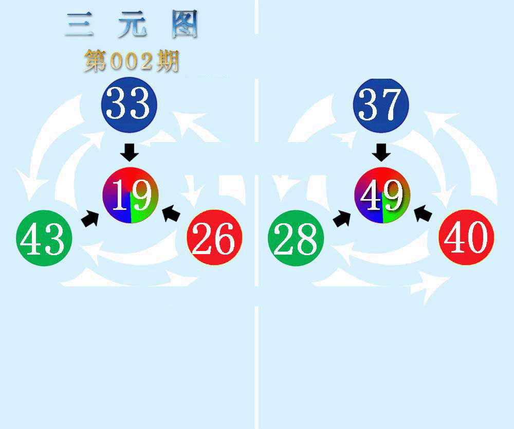 三元神数榜(新图)-2