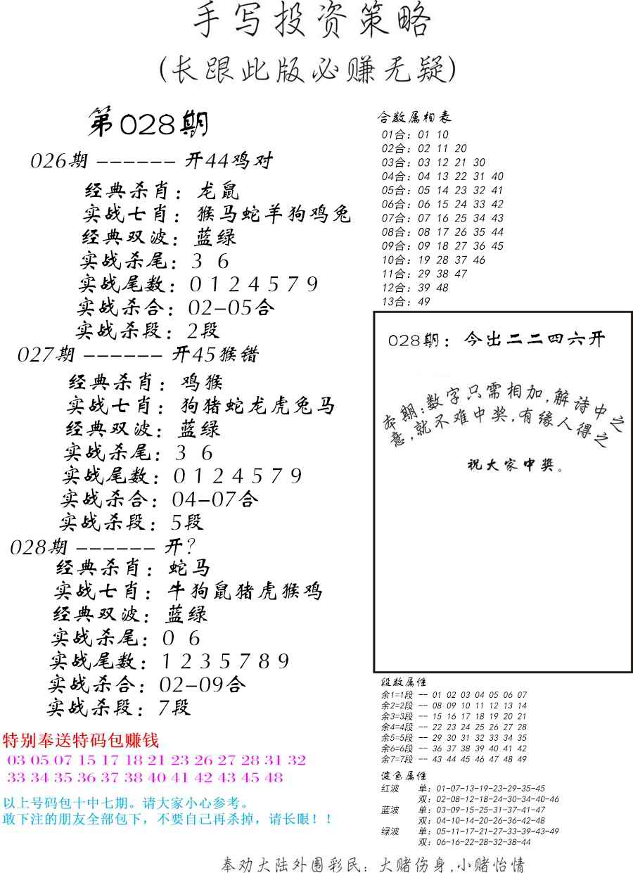 手写投资策略-28