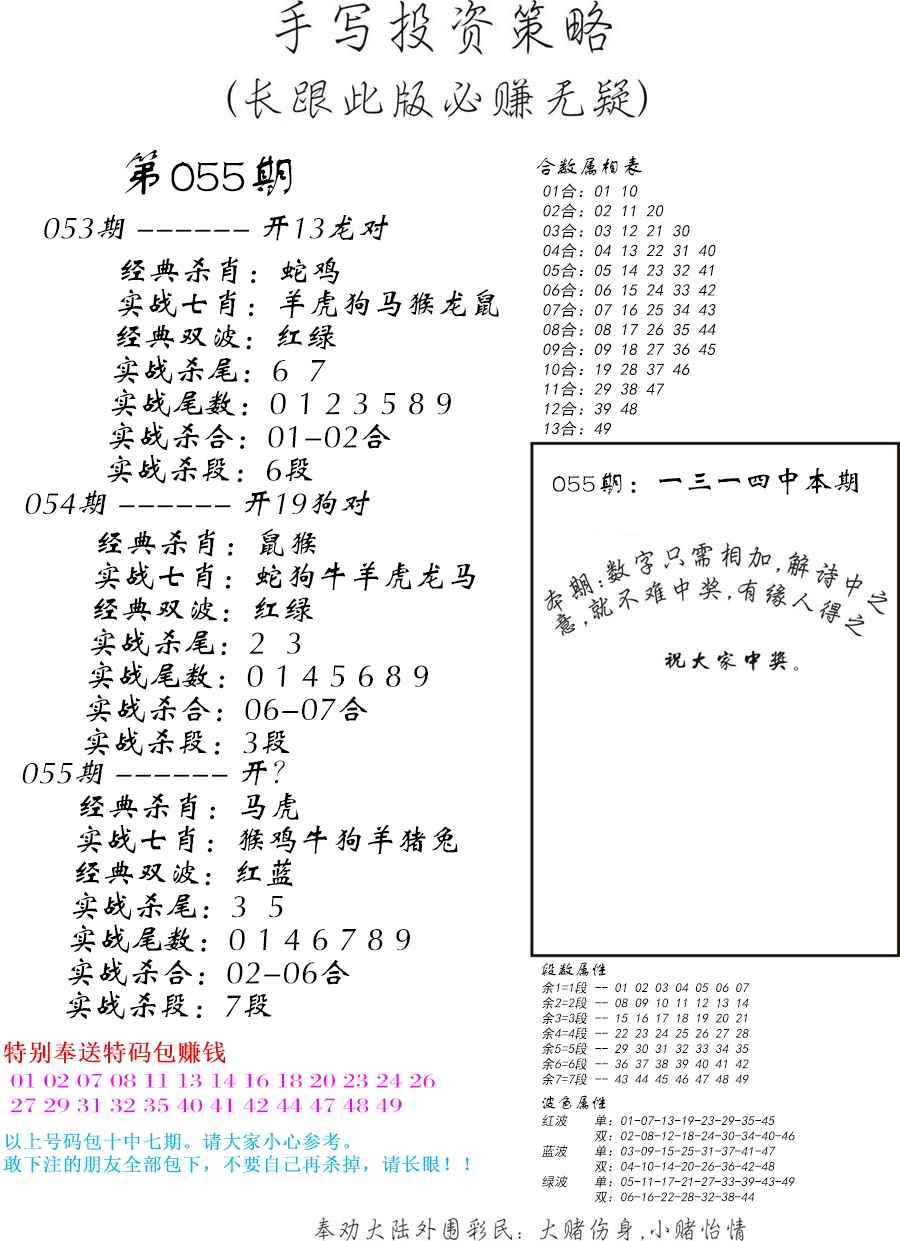 手写投资策略-55