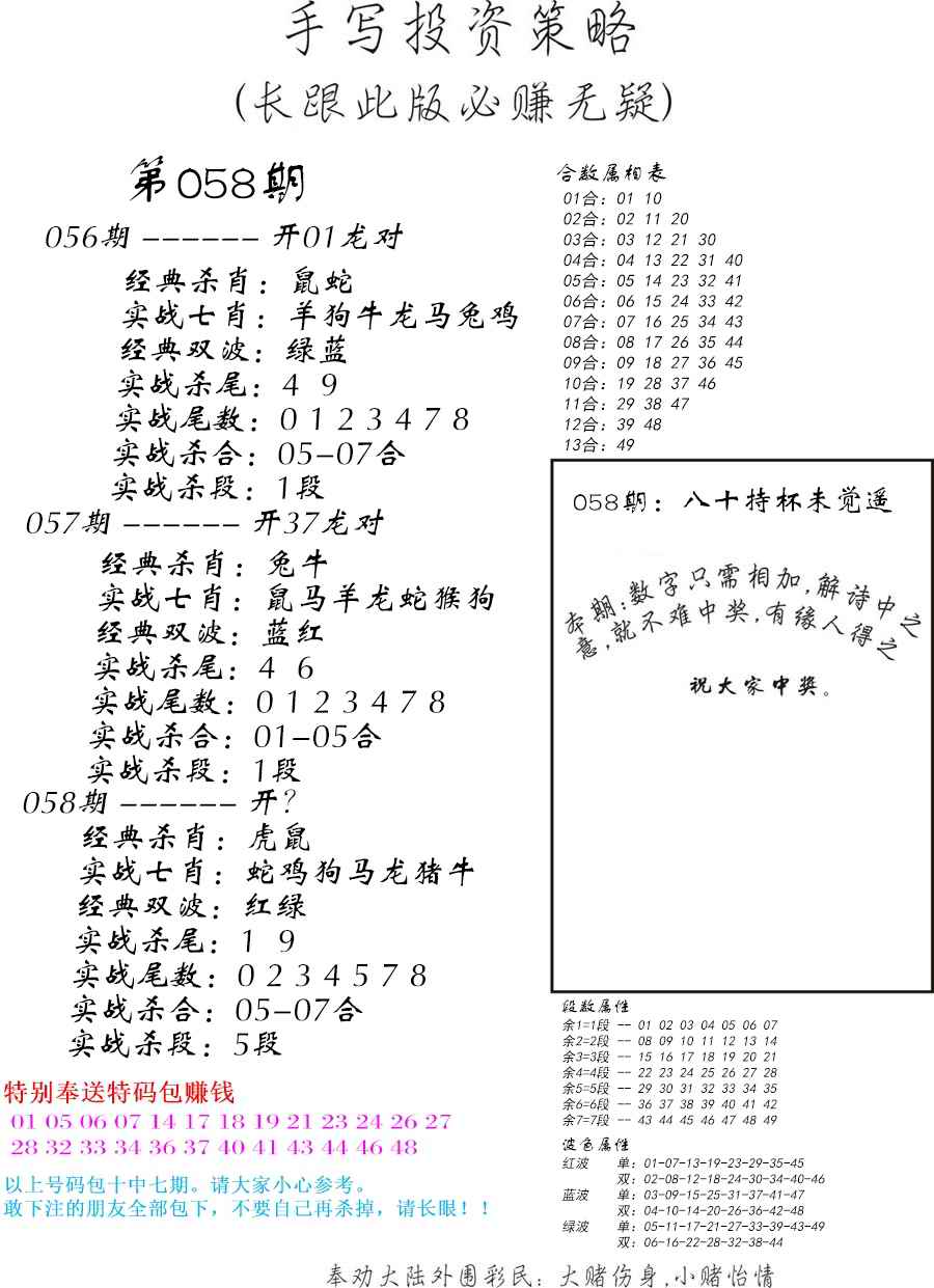 手写投资策略-58