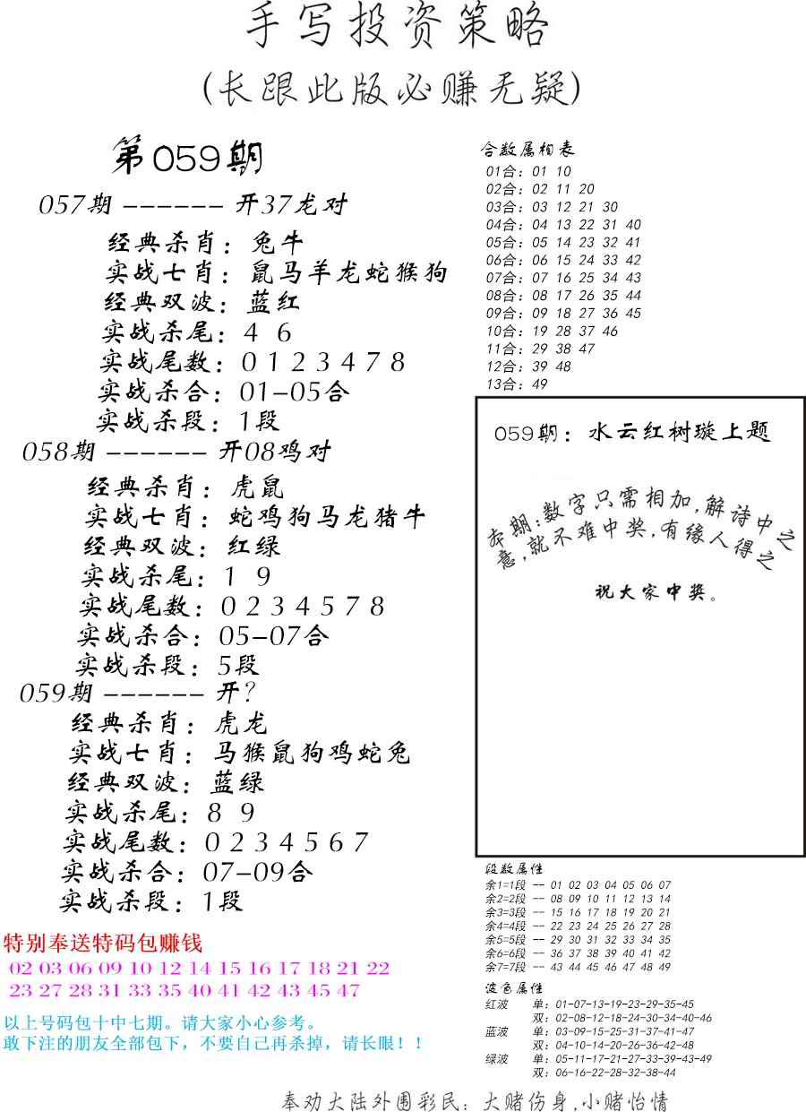 手写投资策略-59