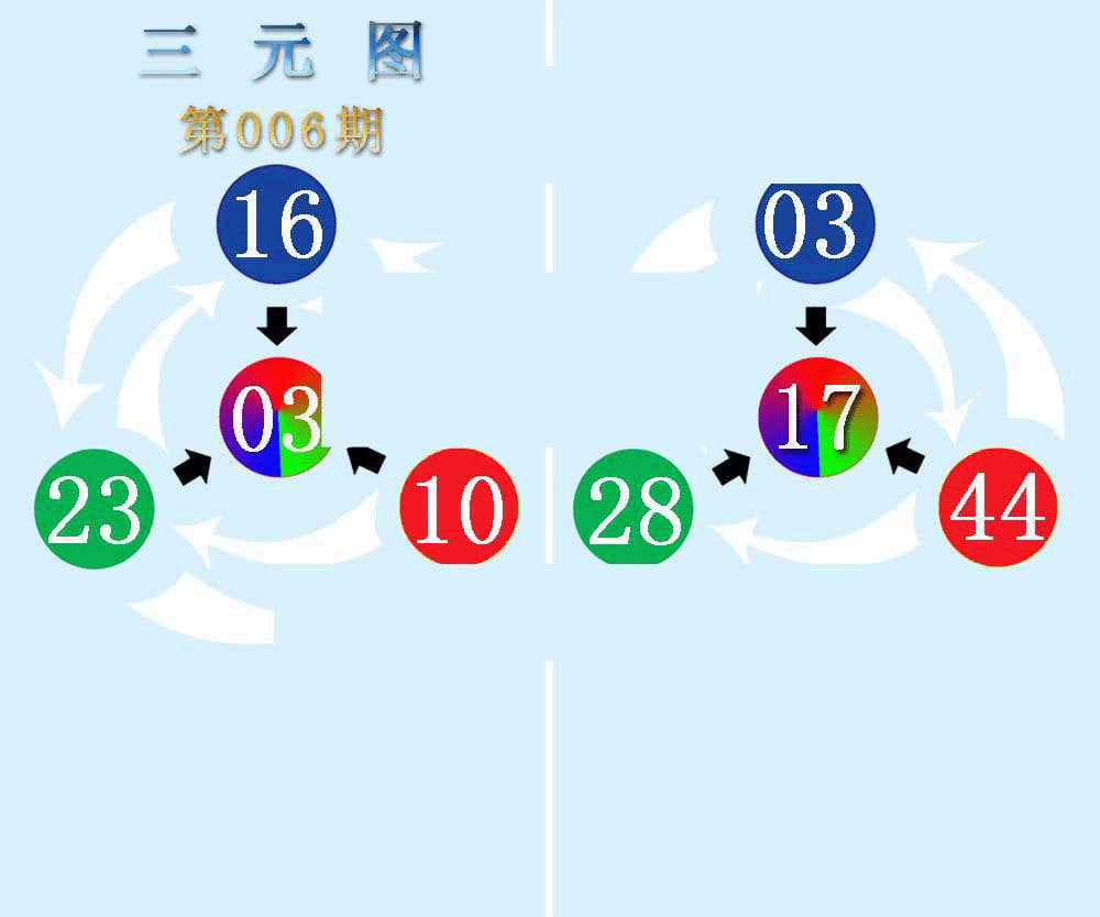 三元神数榜(新图)-6