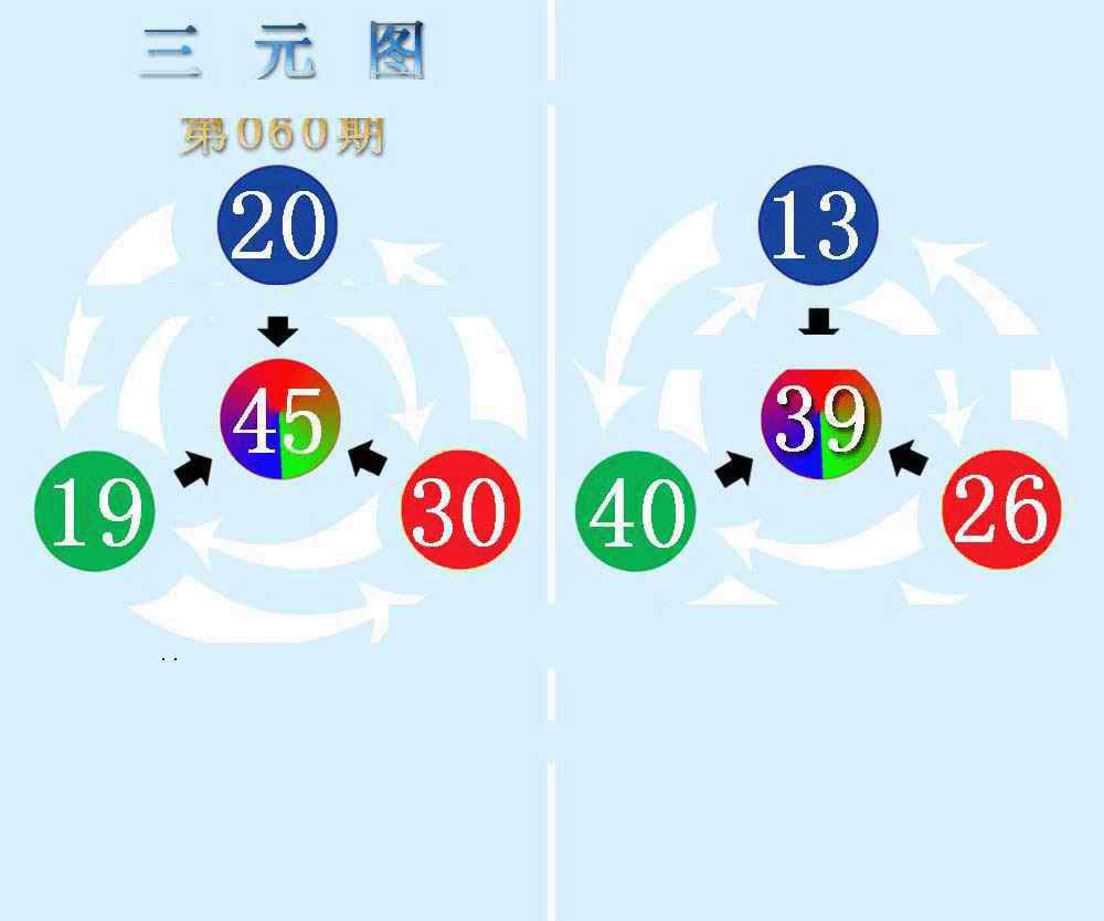 三元神数榜(新图)-60