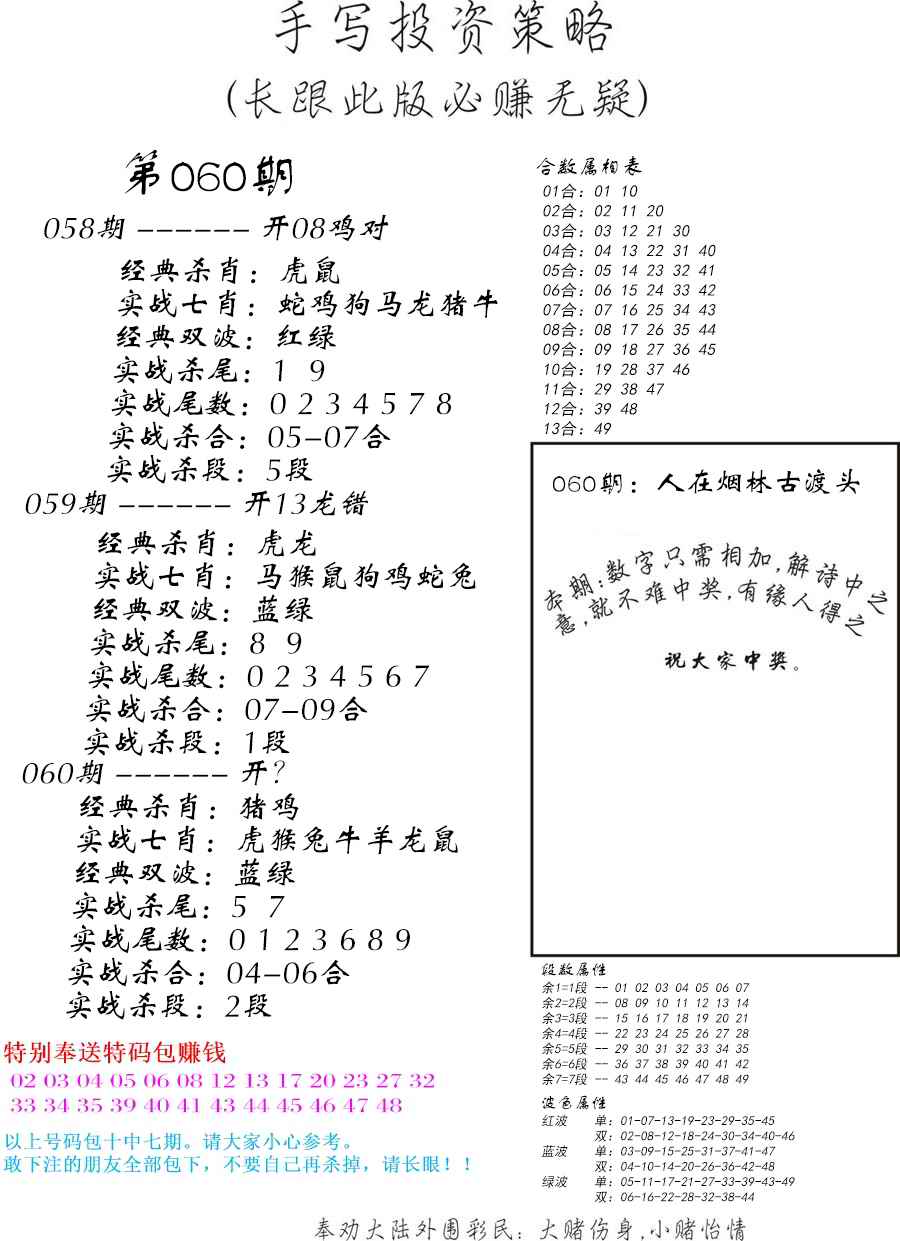 手写投资策略-60