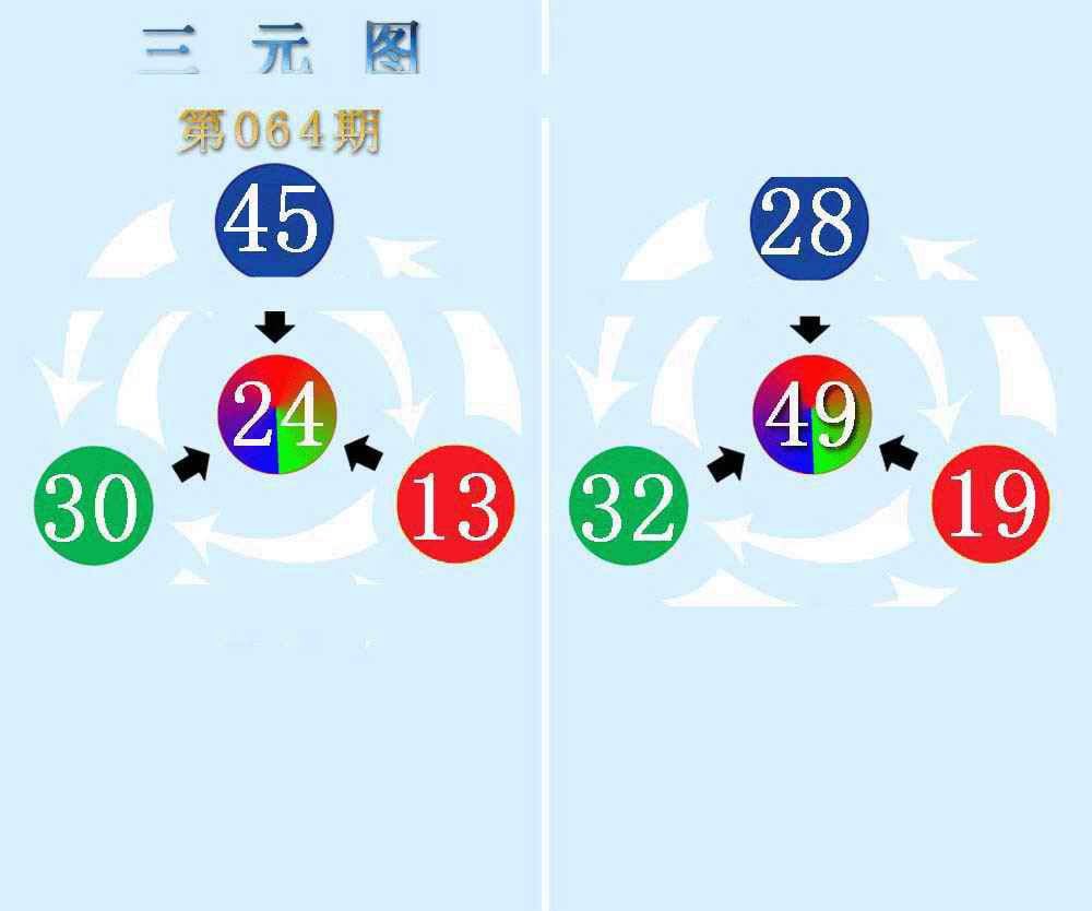 三元神数榜(新图)-64