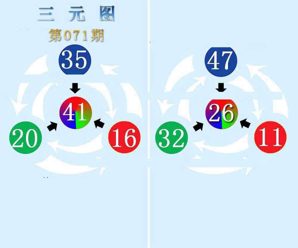 三元神数榜(新图)-71