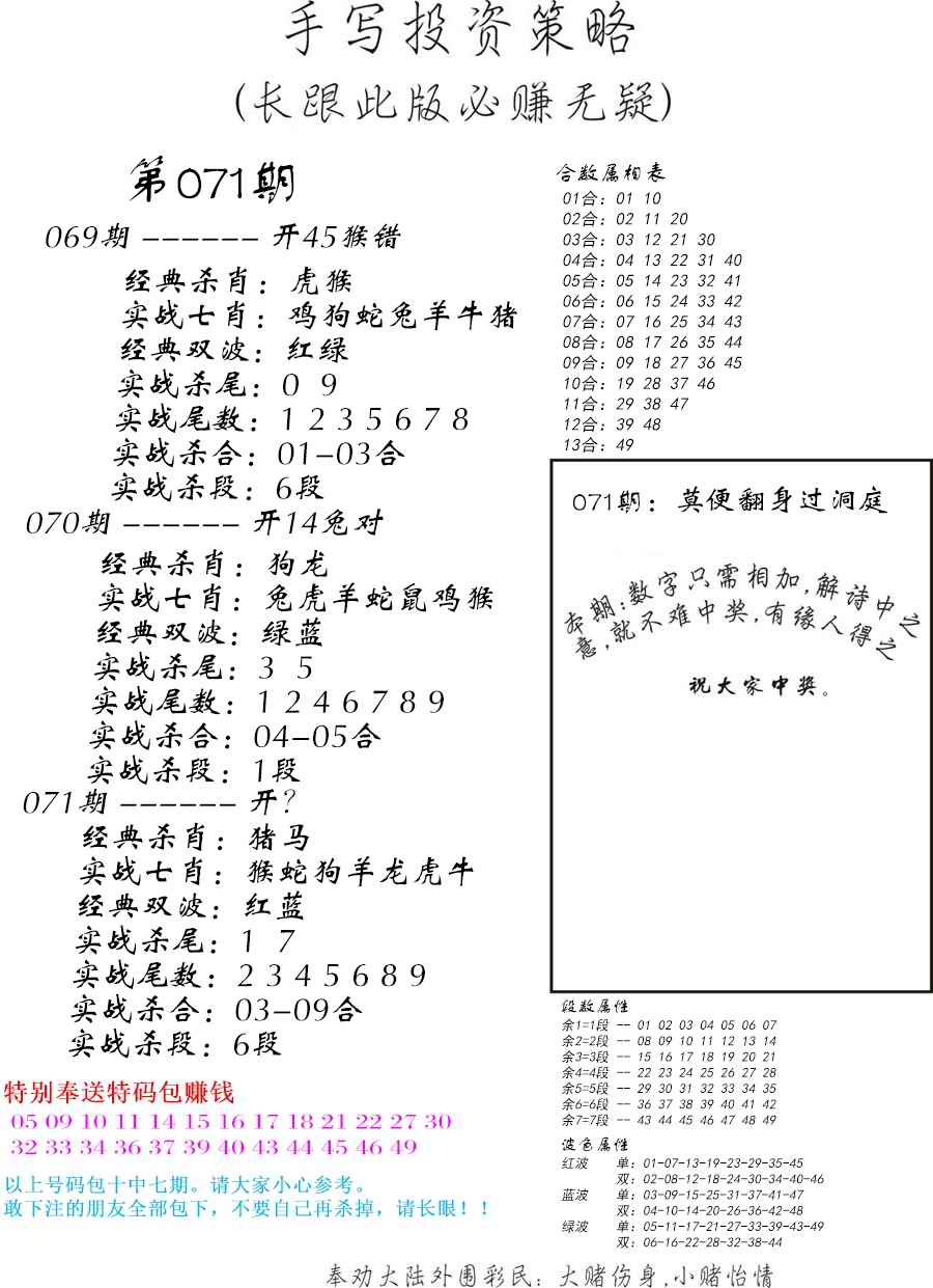 手写投资策略-71