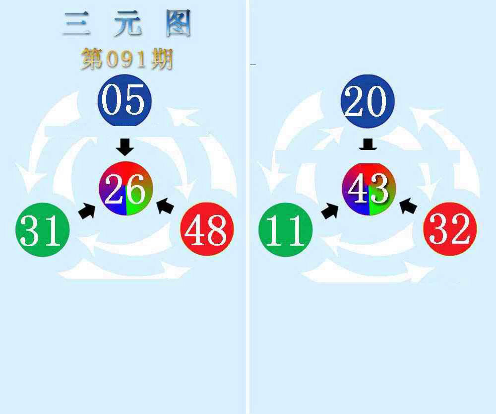 三元神数榜(新图)-91