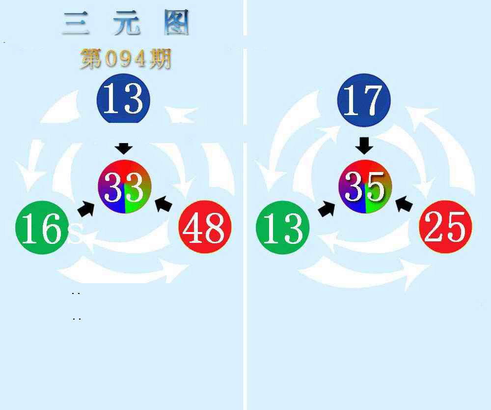 三元神数榜(新图)-94