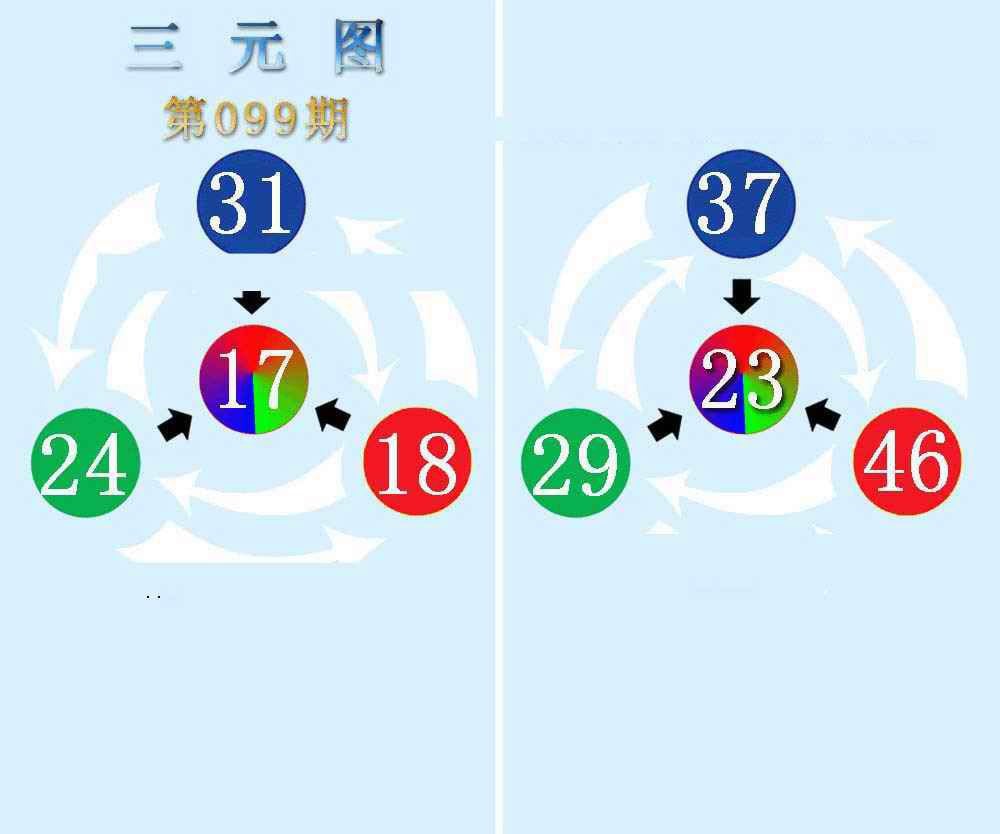 三元神数榜(新图)-99